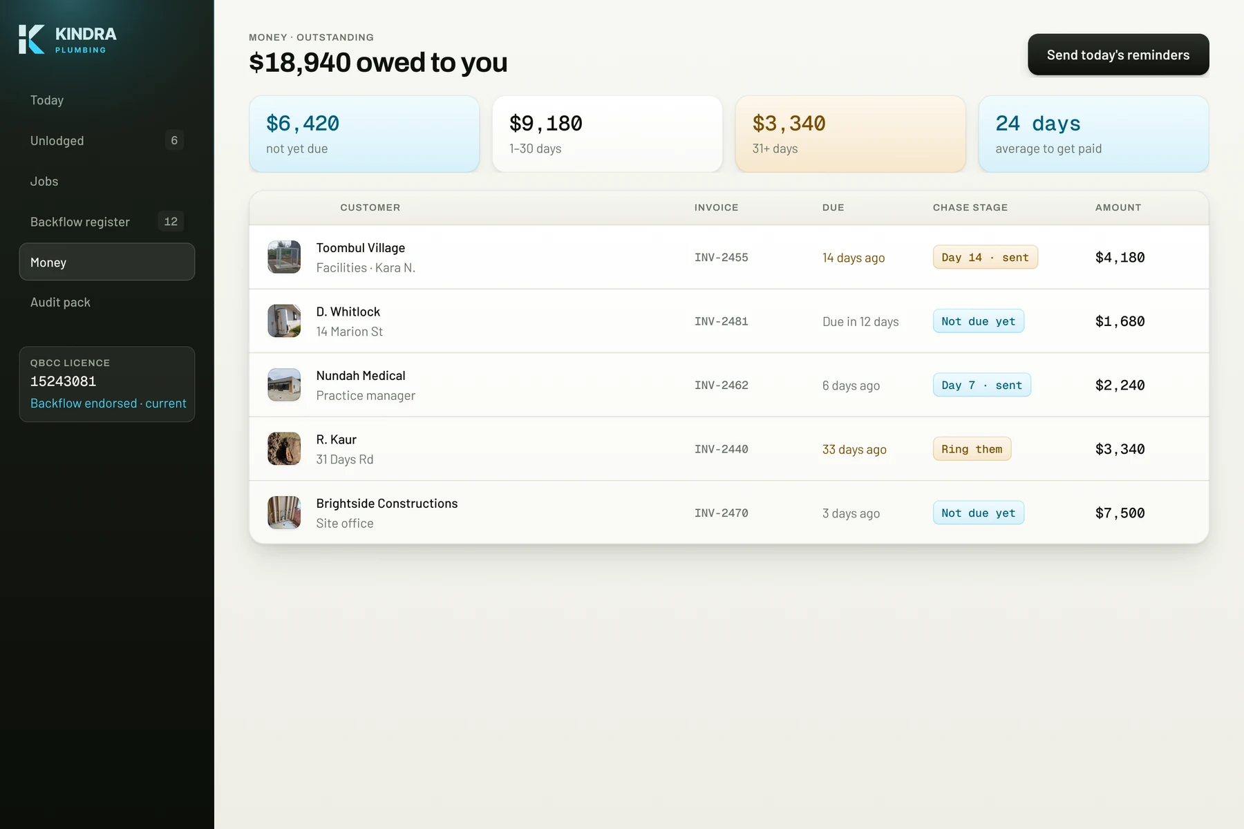Money